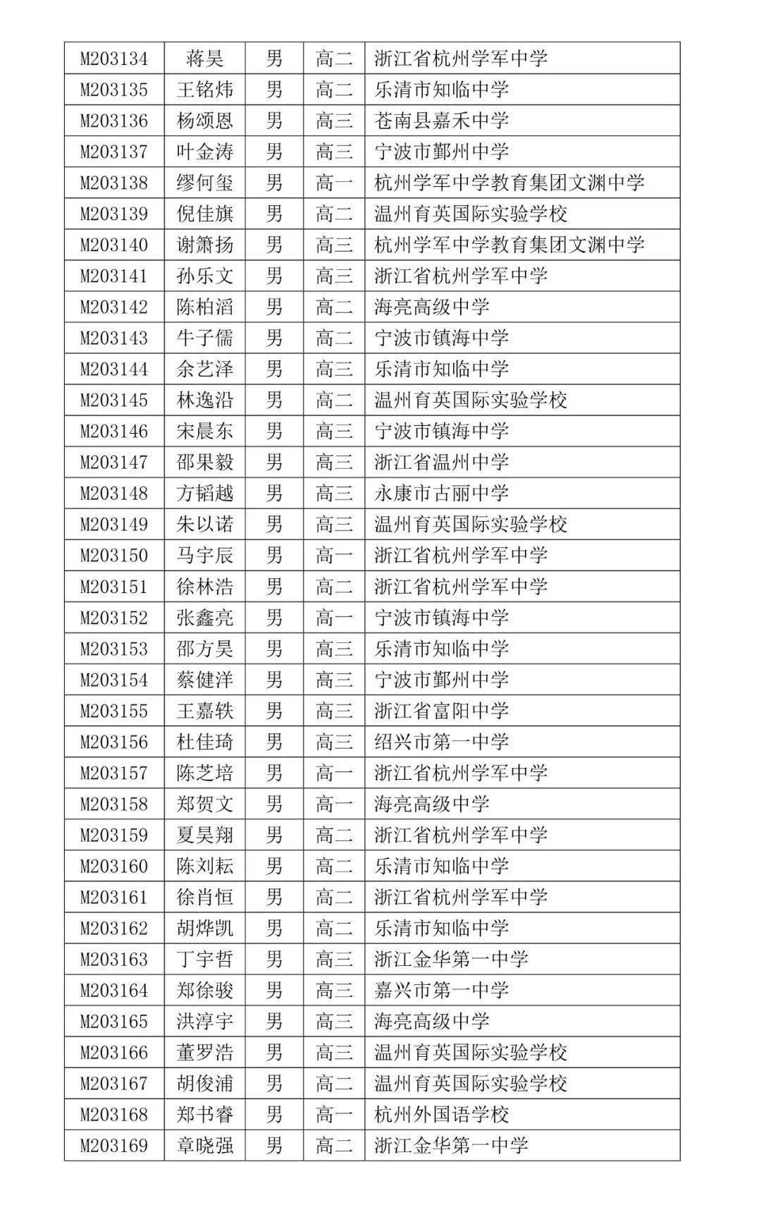 联赛|超赞！这所学校的3位学生荣获全国高中数学联赛一等奖！