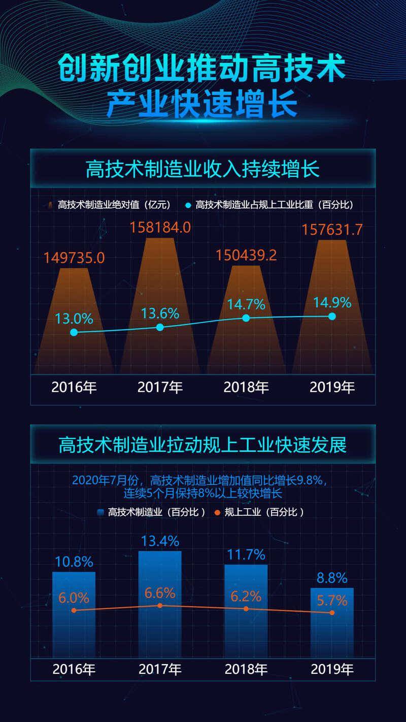 2019年数字经济对gdp的贡献_2019年中国gdp增长率(2)