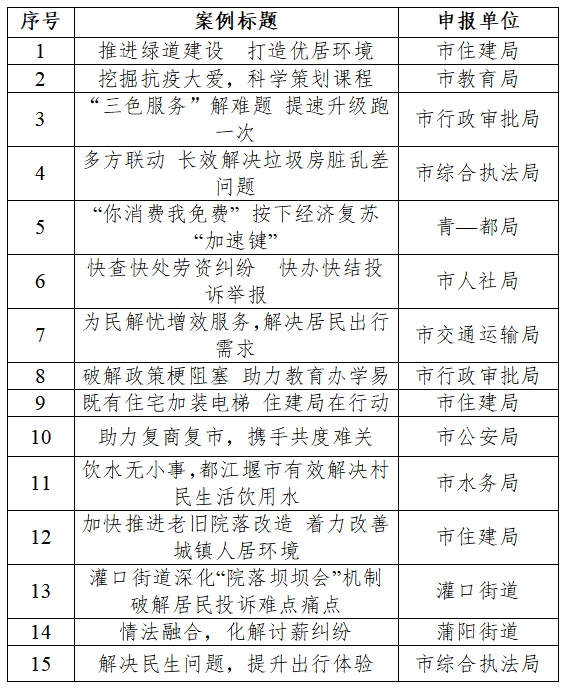 人口表格案例_人口普查表格图片