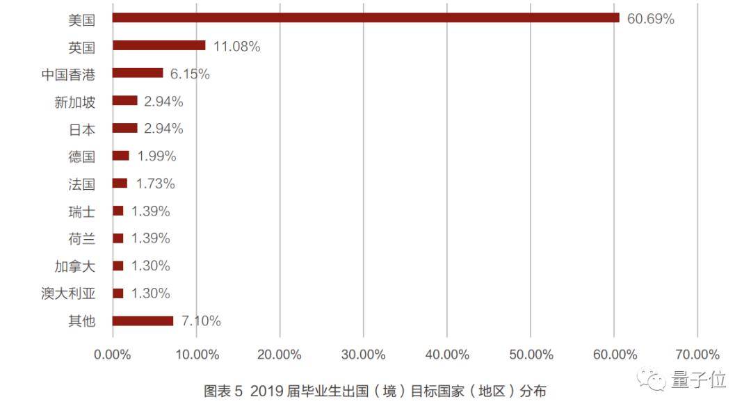 北大|清北毕业生5年来去向大数据：北大偏爱银行，清华更倾向国网