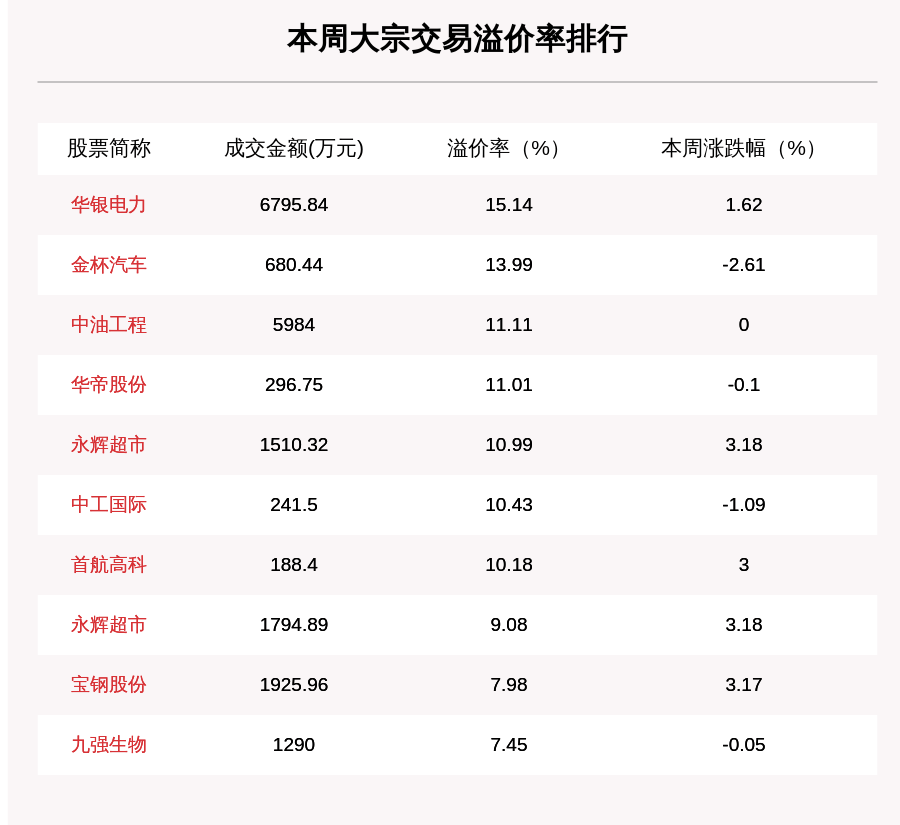 个股|揭秘本周大宗交易：482笔大宗交易成交119.96亿元，机构席位扫货这8只个股（附名单）