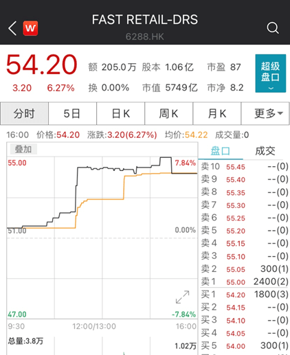 影响|优衣库也撑不住了？净利润暴跌…