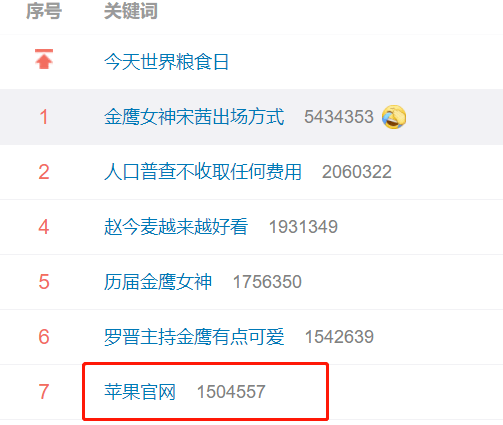 iPhone|iPhone12被抢疯了！官网＂崩溃＂，京东秒光！网友：一边说支持国产一边把苹果买崩了