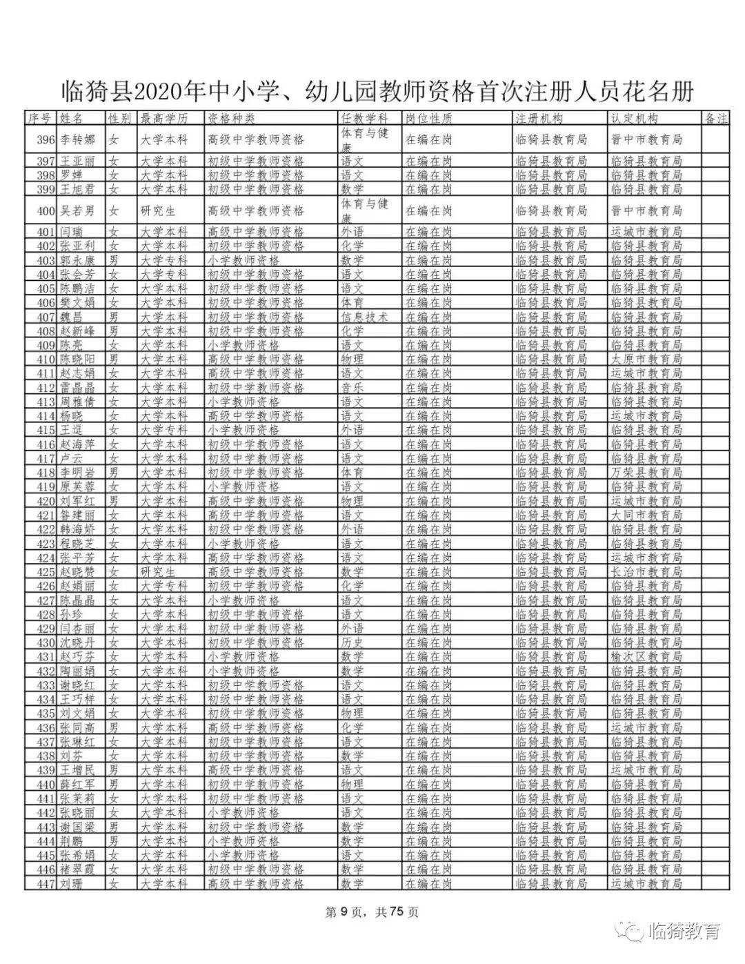 2020幼儿园人口比例_2020人口普查男女比例(2)