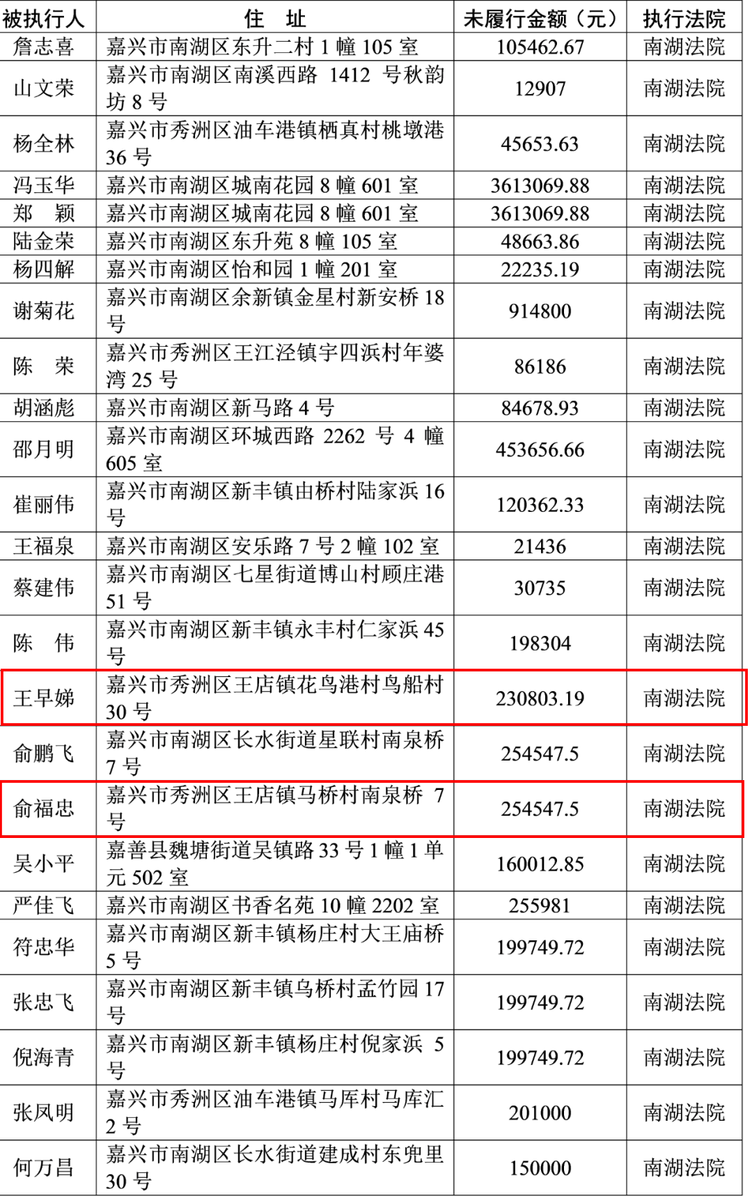 赣州姓赖的人口有多少_赣州多少人口(3)