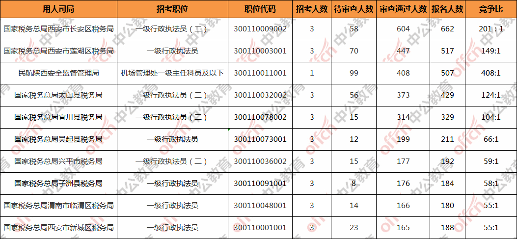 陕西人口2021总人数口_北京人口2021总人数口是多少 2021北京实际人口数