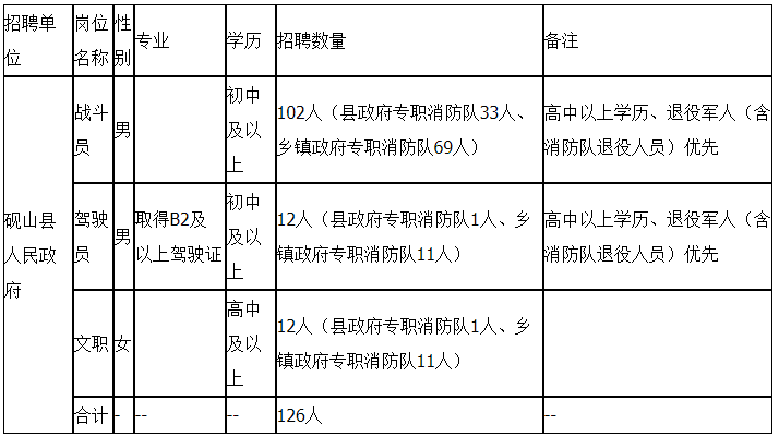 砚山县2020年Gdp_砚山县地图全图(3)