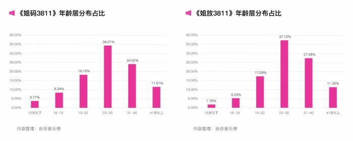 音乐|谭维维感叹发新专辑无人知，都是流量的“锅”吗？