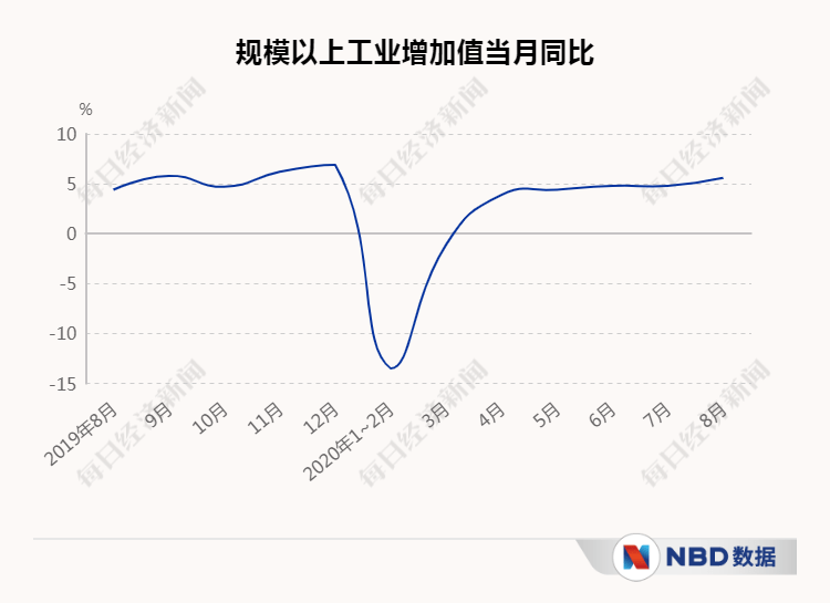 龙尾|经济三季报呼之欲出，复苏“龙尾”能抬多高？20个先行指标带你感知中国经济的温度