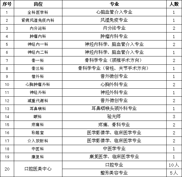 临床药师招聘_重磅 这个 规培新政策 正式落实(4)