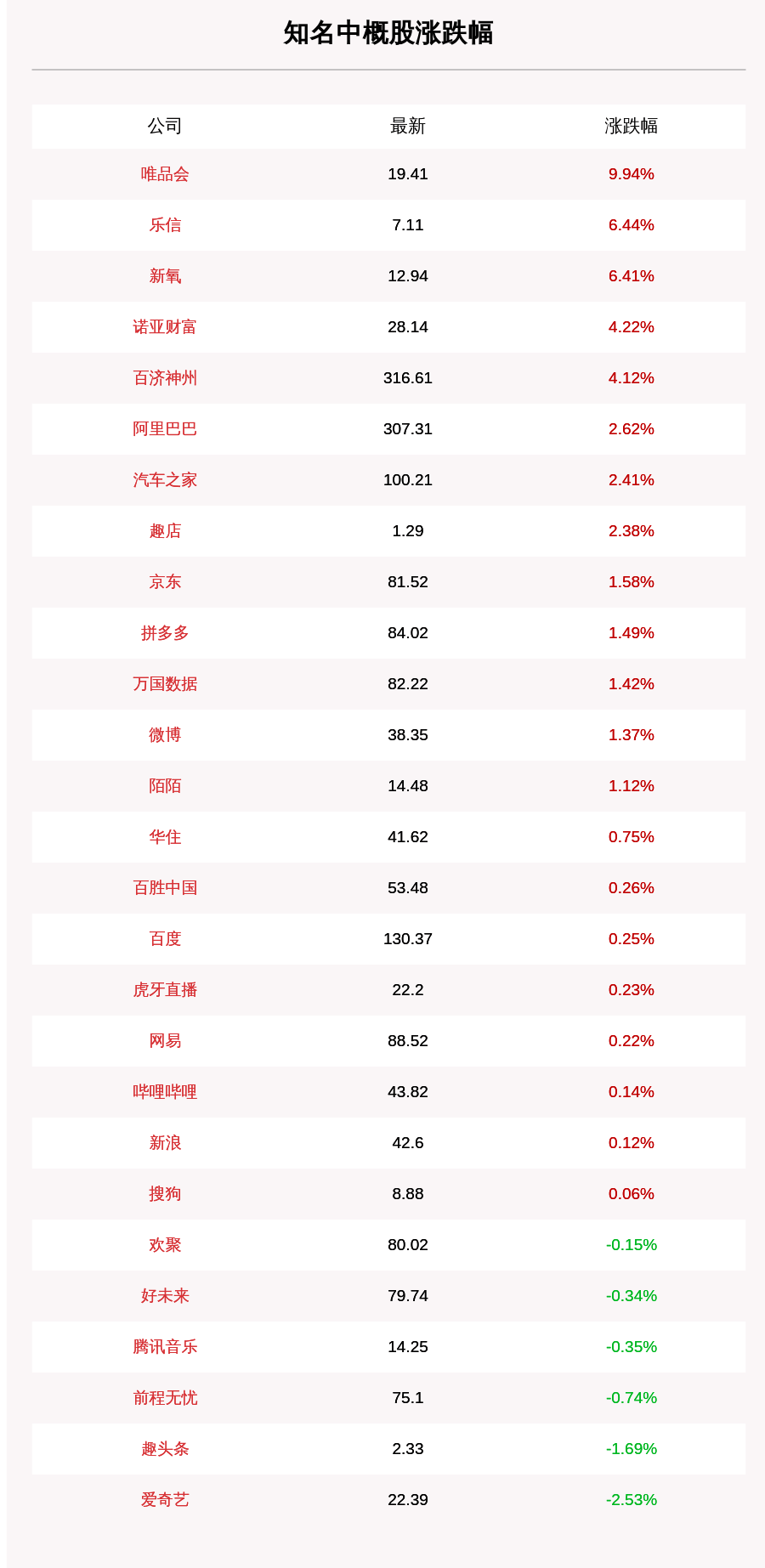 乐信|10月17日知名中概股收盘情况一览