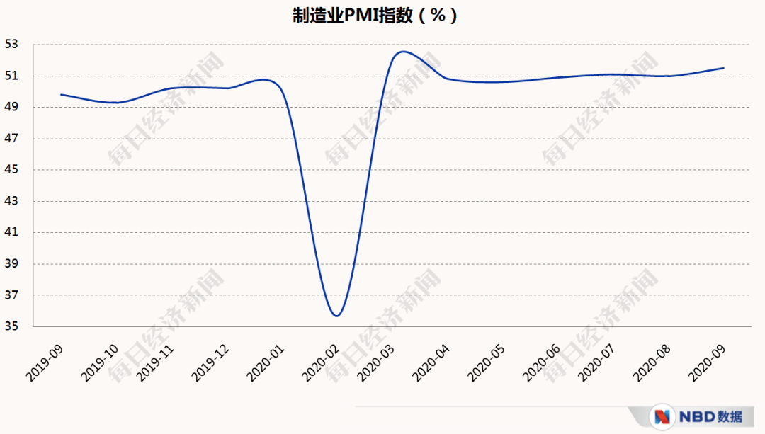 季报|经济三季报呼之欲出，复苏“龙尾”能抬多高？20个先行指标带你感知中国经济的温度