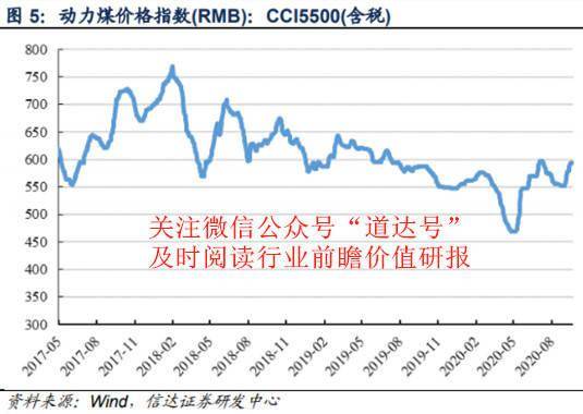 煤炭|金九银十再现，“色”未舞“煤”先飞——钱瞻研报