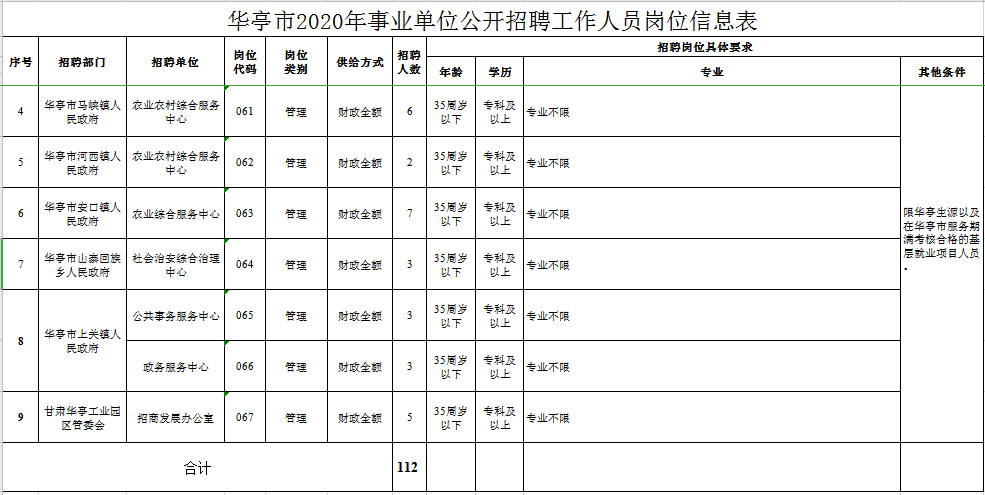 华亭市2020年GDP_华亭市2020年第一季度城镇低收入家庭租赁补贴信息公示