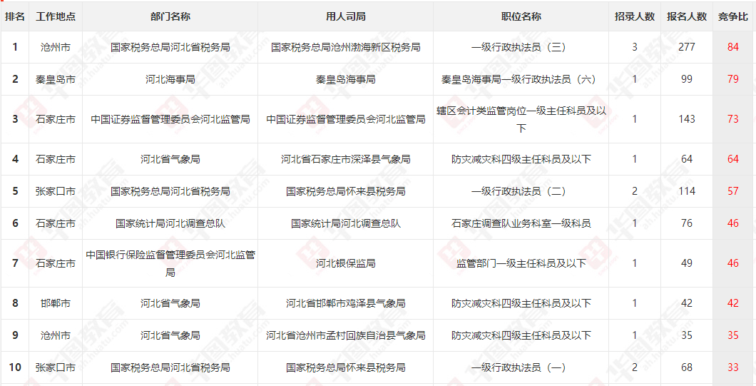 人口最多的书_翻开的书图片(3)