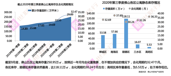 2020佛山市第三季度gdp_佛山第3 广东21市一季度GDP全出炉(2)