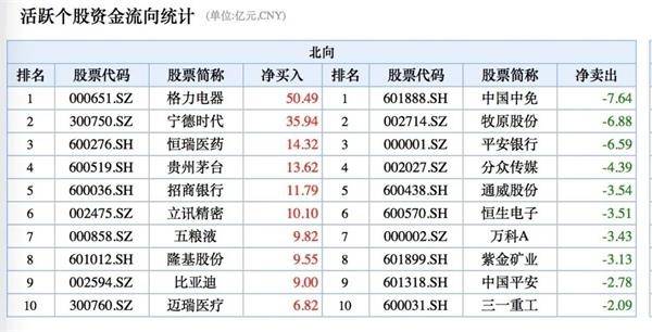 行业利润排名_宠物店行业利润统计图