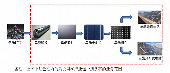 局内|财说| 股价新高下接连减持，隆基股份局内局外人谁更聪明？