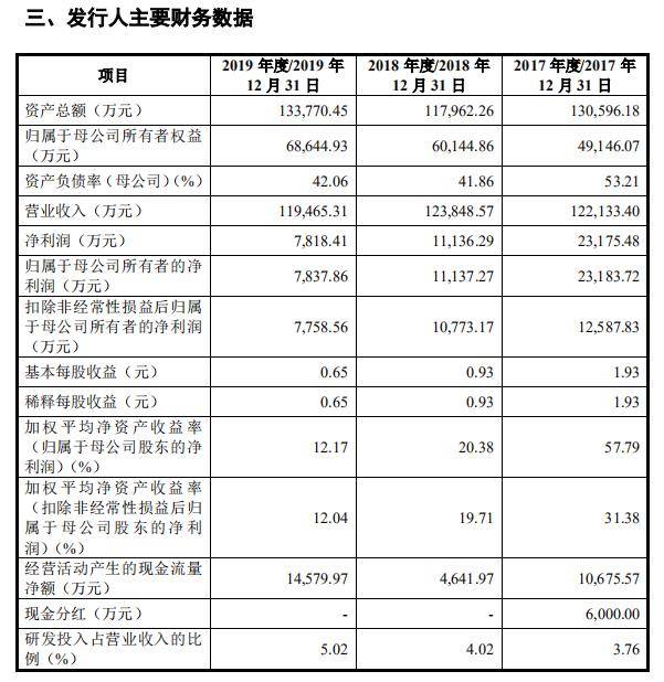 扬声器|因何毛利率连年下滑？上声电子揭示行业秘密|IPO观察