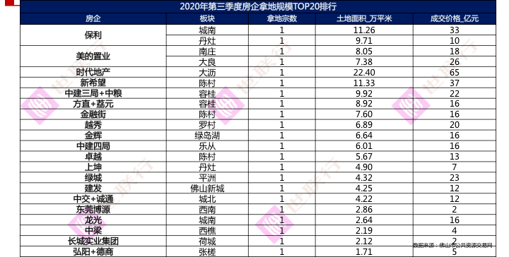 苏州各区GDP排名三季度2020_2020七大准万亿GDP城市 泉州暂时领先,济南合肥并不在乎(3)