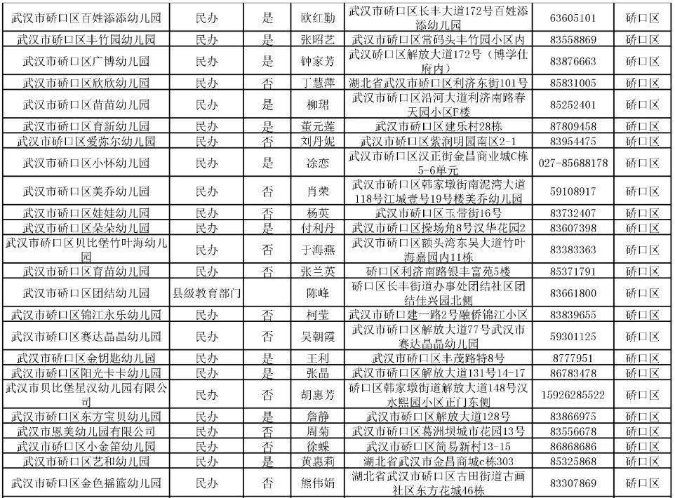 收藏武汉市幼儿园一览表地址电话全都有