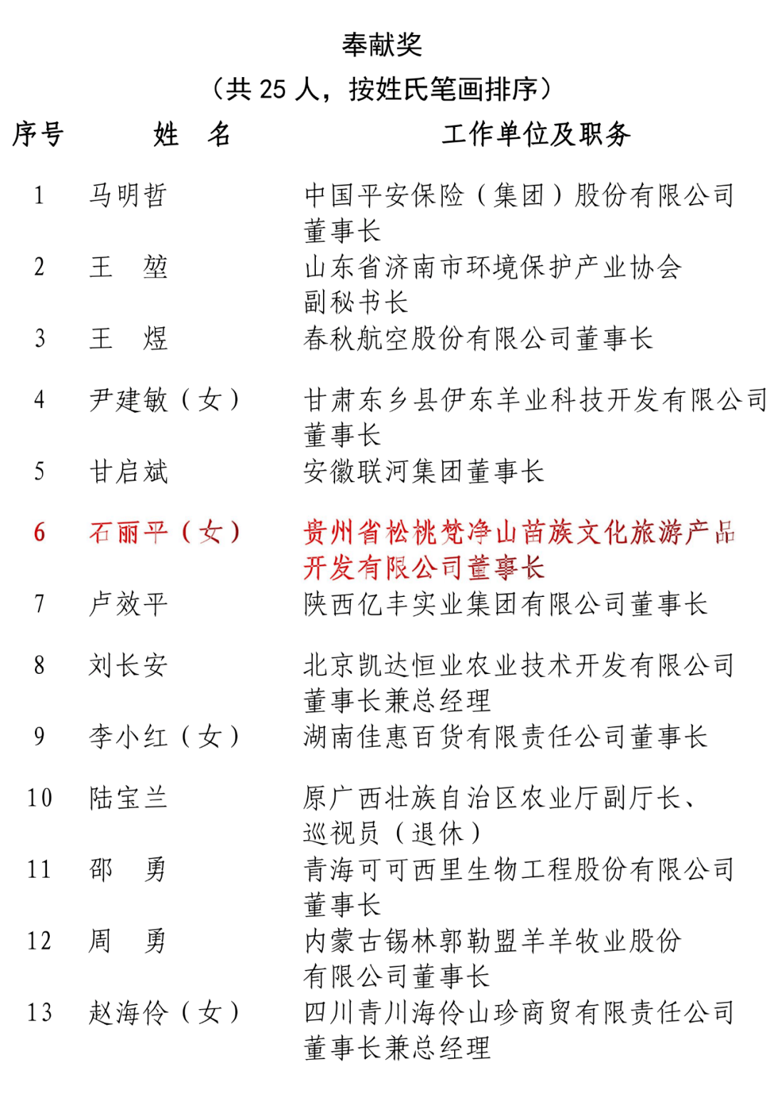 2年贵州省人口与计_贵州省人口年龄分布图