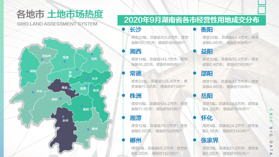 湖南常宁市gdp2020_湘北门户岳阳的2020年一季度GDP出炉,在湖南省内排名第几(3)