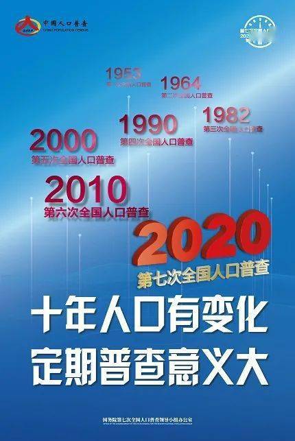 夜间人口普查_人口普查