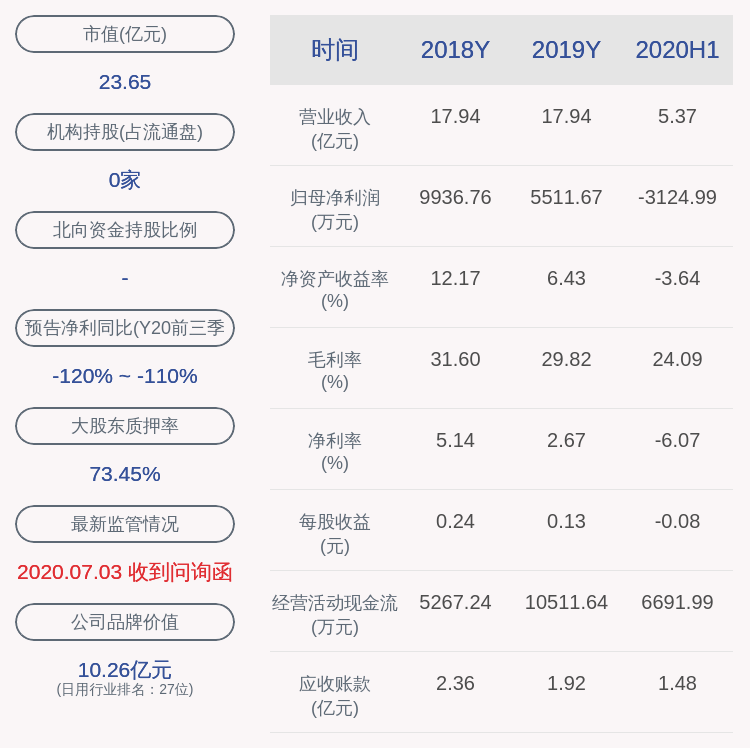 激励计划|哈尔斯：激励计划拟授予116人限制性股票1133.5万股