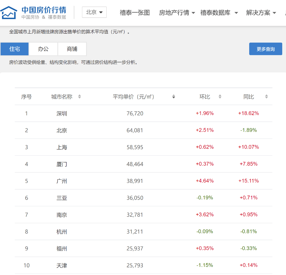 法国人均收入_法国斗牛犬(3)