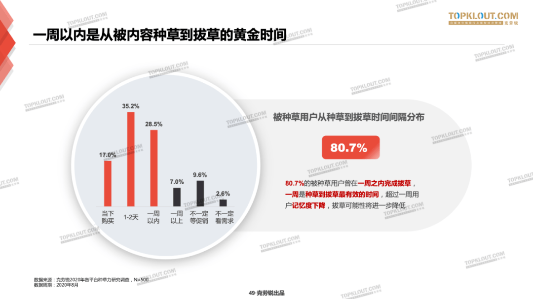 内容种草时代如何占得先机?这里有答案