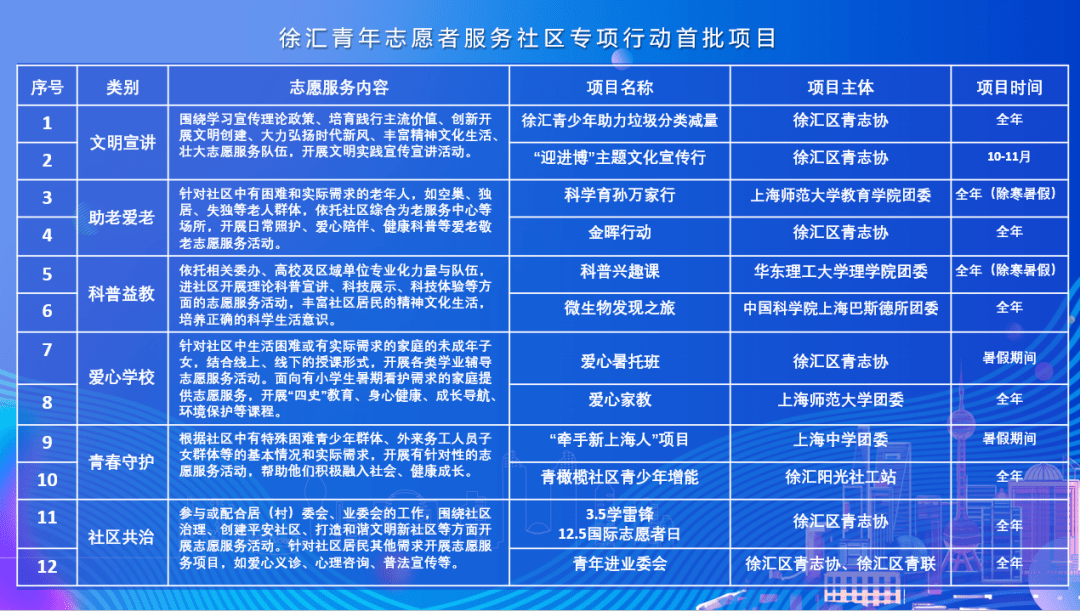 文明6最重要的是人口_社会文明的重要标志(3)