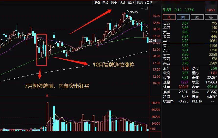 珠宝|这才是史上＂最惨＂内幕交易！巨亏75%，损失1亿多，还被证监会罚款！