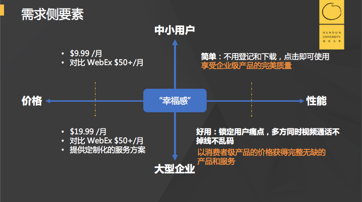 从一个"被抛弃"的小业务到8000亿市值,"zoom" 凭什么?