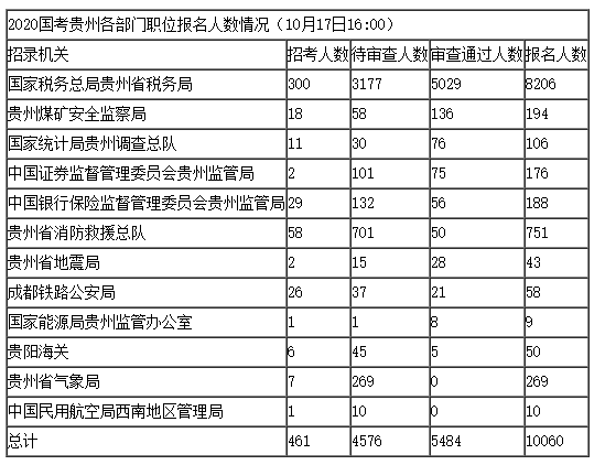 贵州人口2021总人数口_北京人口2021总人数口是多少 2021北京实际人口数