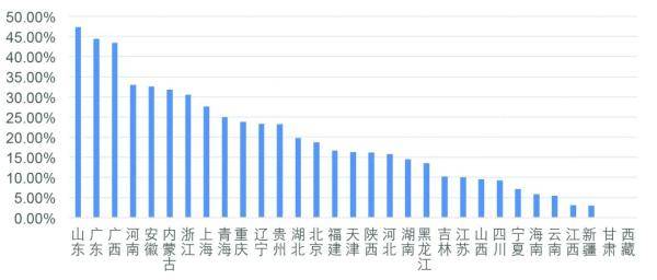 地址|8月教育网IPv6日活跃地址指数呈上升趋势