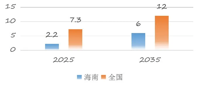 海南经济总量会爆发性增长嘛_海南经济增长速度图片