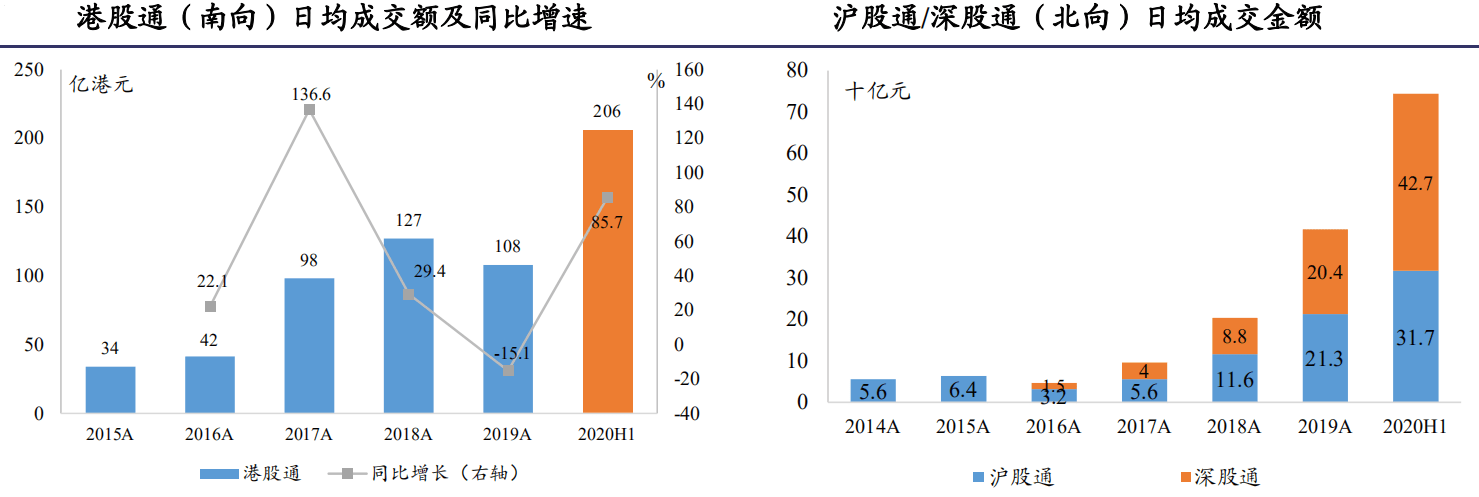 期货|港交所：衍生品需求大浪潮下的全面受益者