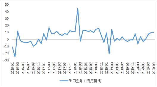 中国gdp情况分析(3)