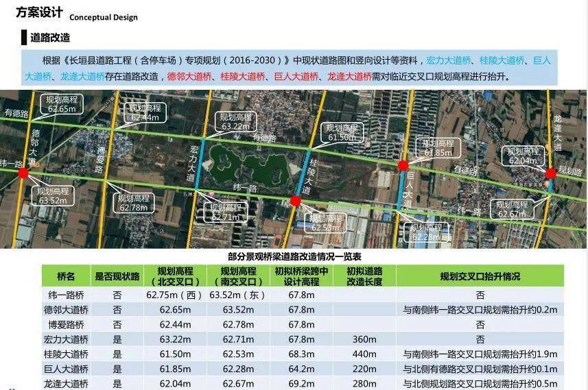 【规划】长垣水生态文明城市建设空间布局——宏力大道桥