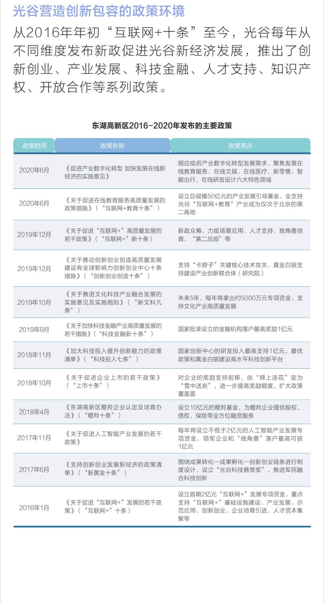 2020年光谷经济总量_2020经济总量图片