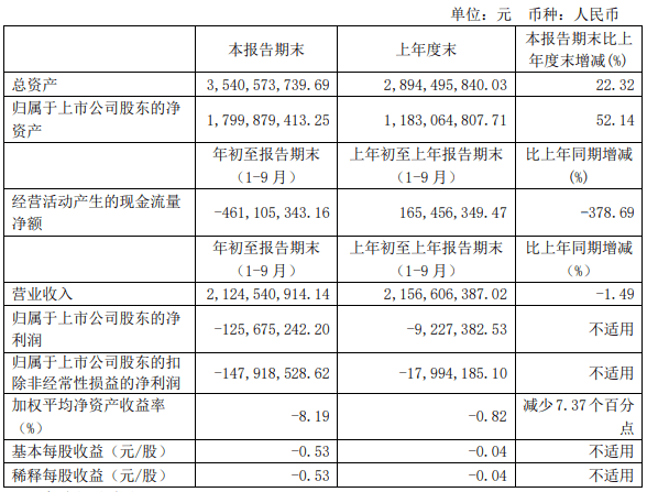 科技|剑桥科技跌停 红塔红土资管与财通基金现身前十股东