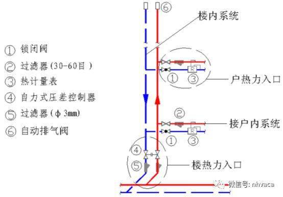 简要了解暖气温控阀