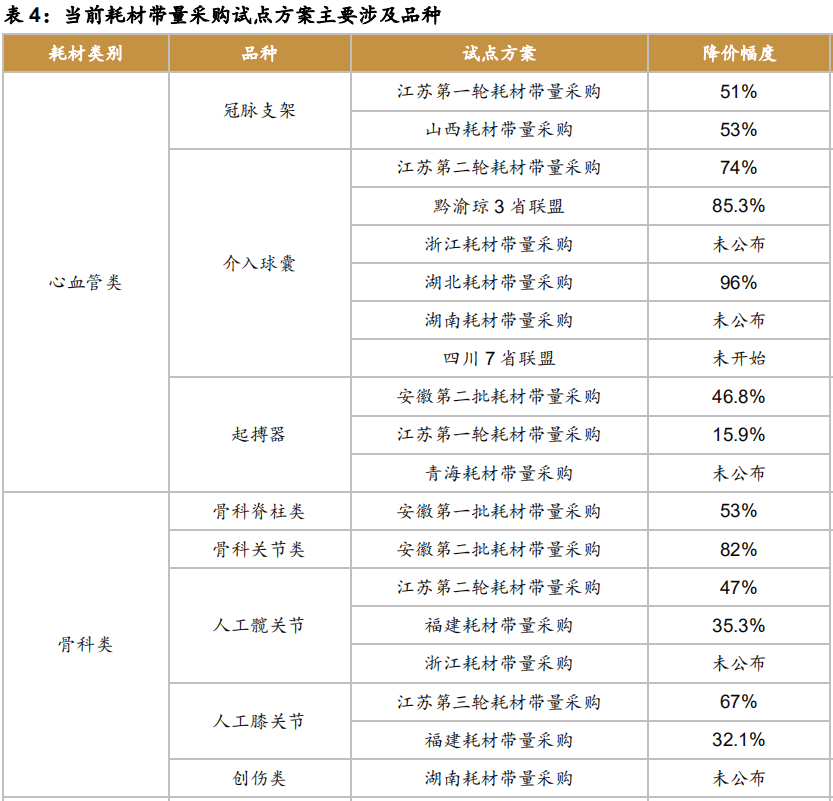 龙头|惊呆！医药白马一天闪崩16%！4000多亿龙头市值缩水近百亿，多只医疗器械股“中枪”！原因是......