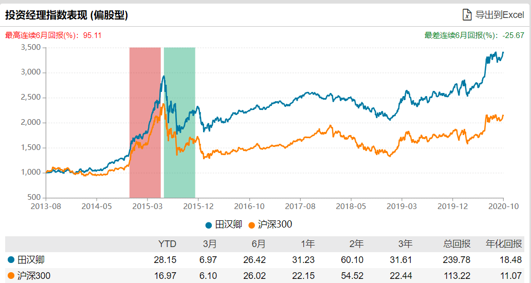 基准|又有爆款？25只新基金密集来袭