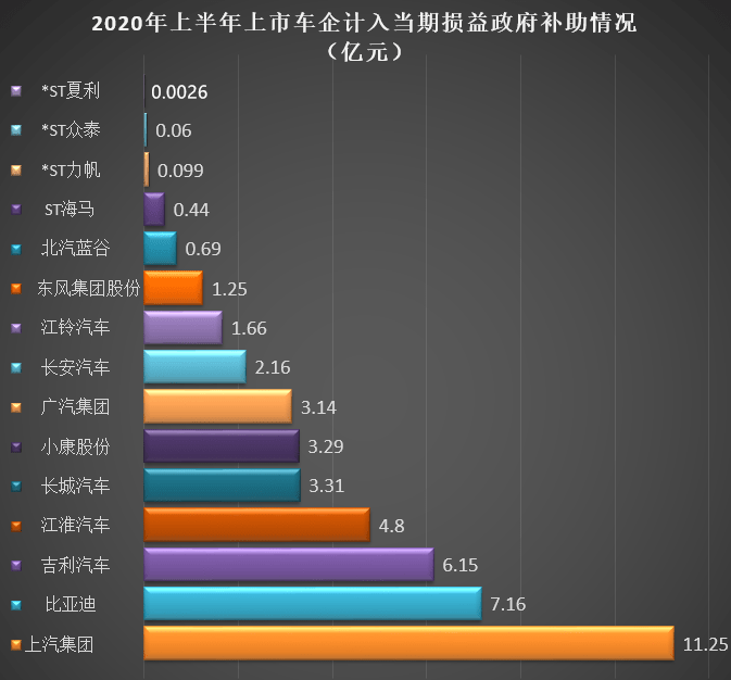 江淮|离开补贴就玩不转？揭秘上市车企政府补贴数据，冰火两重天