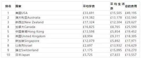 广东2020各大学录取_深圳大学2020年广东省本科各专业录取分数统计
