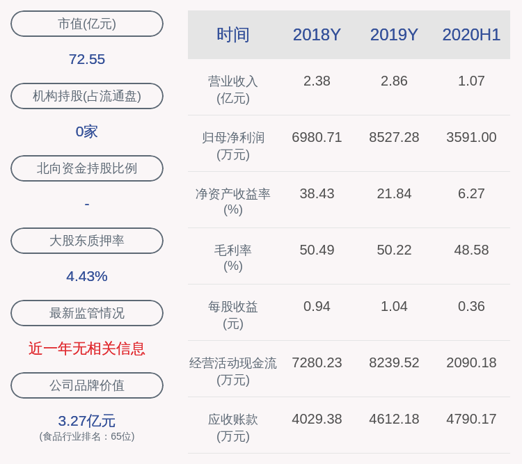 公司|日辰股份：股东博亚投资质押141万股