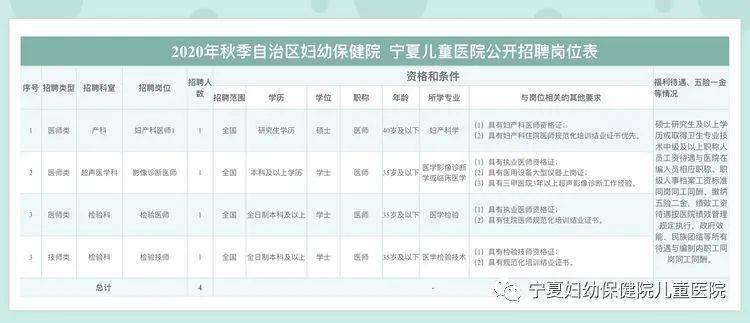 产科医生招聘_最新北京招聘信息(3)