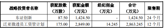 现金|泛亚微透上市第2日跌18% 3年收到现金不敌营业收入